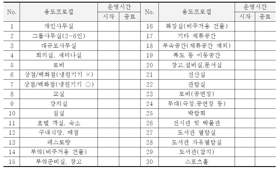 실 용도별 운영시간