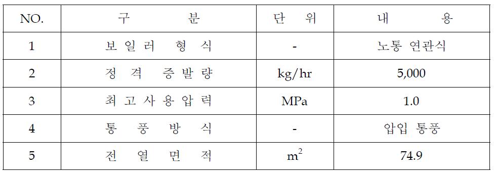 예혼합연소 노통연관 보일러 본체의 사양