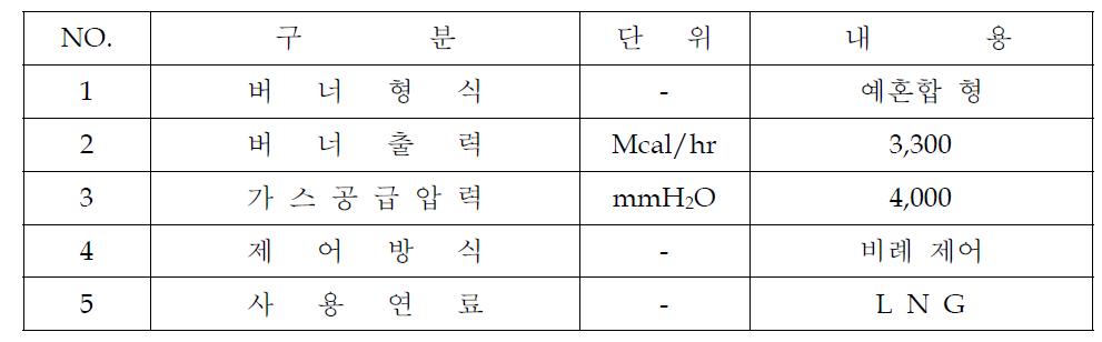 5.0 t/h 노통 연관 보일러 연소장치의 사양