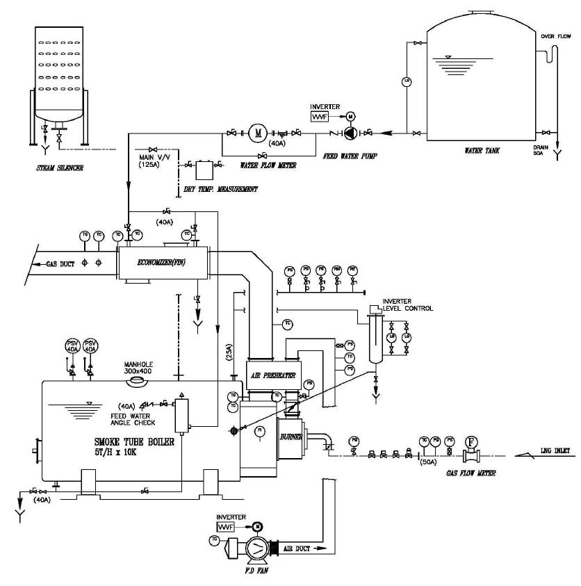 5.0 t/h 노통연관 보일러 실험장치 계통도