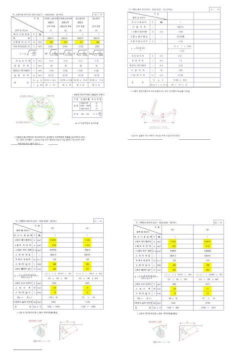 노통연관 보일러의 구조계산서