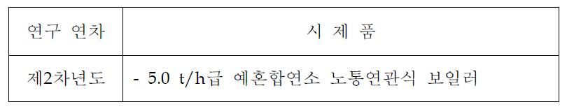 예혼합연소 노통연관 보일러 시제품 제작 현황