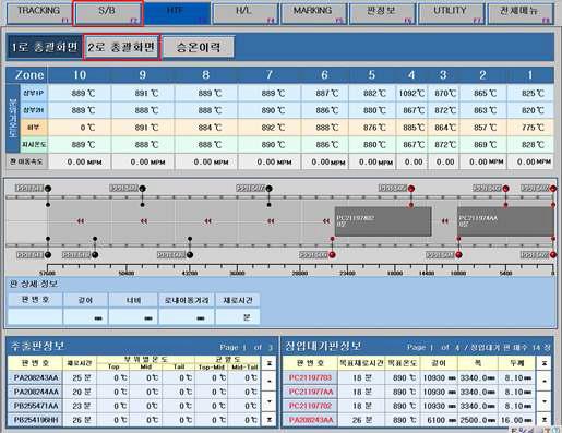 소재위치 추적과 분위기온도 감시 및 노내 가열대 관리 총괄화면