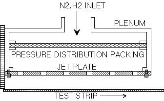 a) Gas-jet unit 구조도