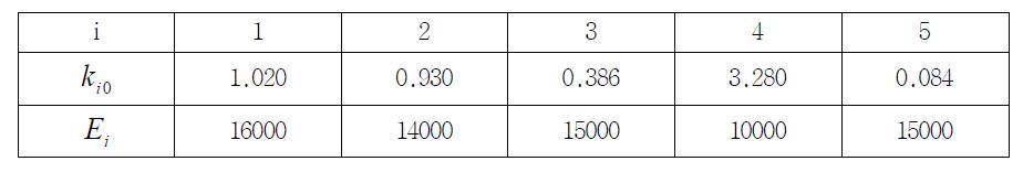 예시를 위한 k i0 와Ei값