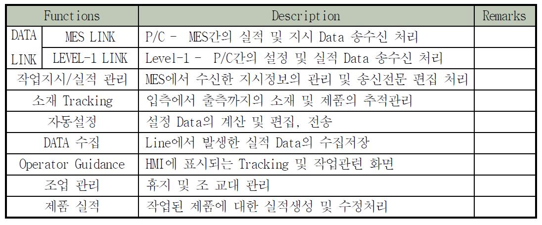 개발 필요 Software List