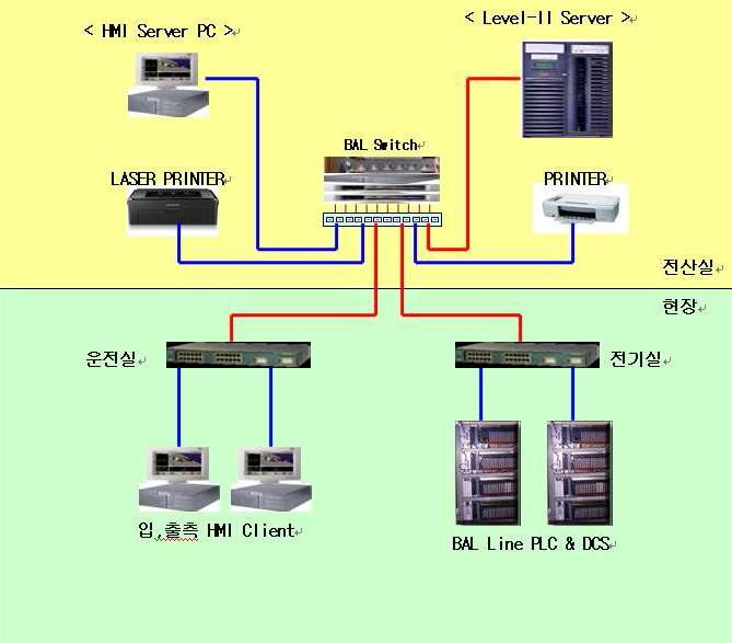 시스템 구성(삼신금속)