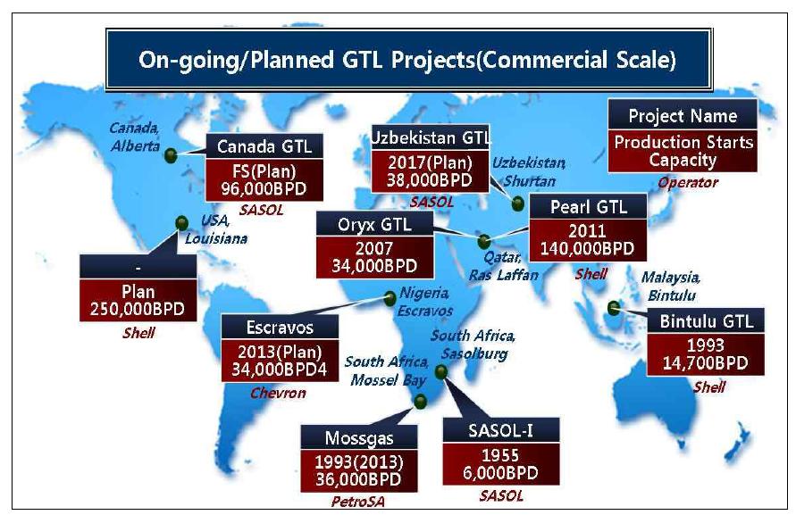 상용급 GTL 사업 수행 및 계획 현황