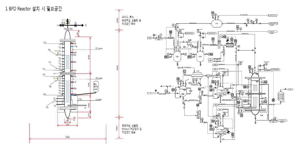 1BPD SBCR 설계