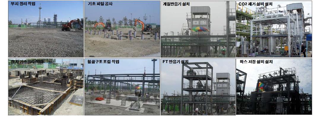 1bbl/d GTL Pilot Plant 건설