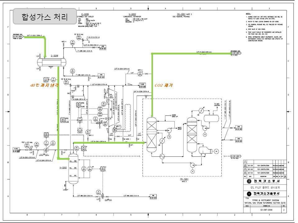 CO2 제거 공정도의 설계도면