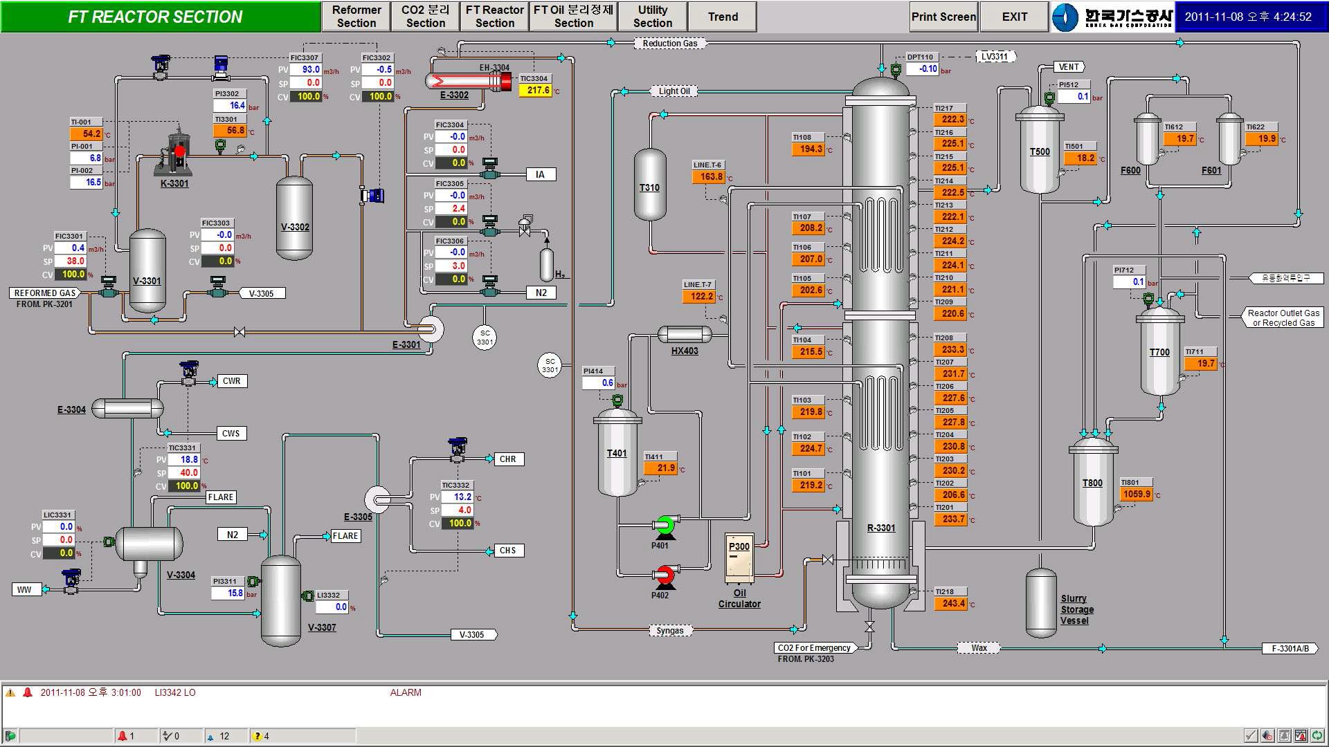FT 반응기 공정 운전화면