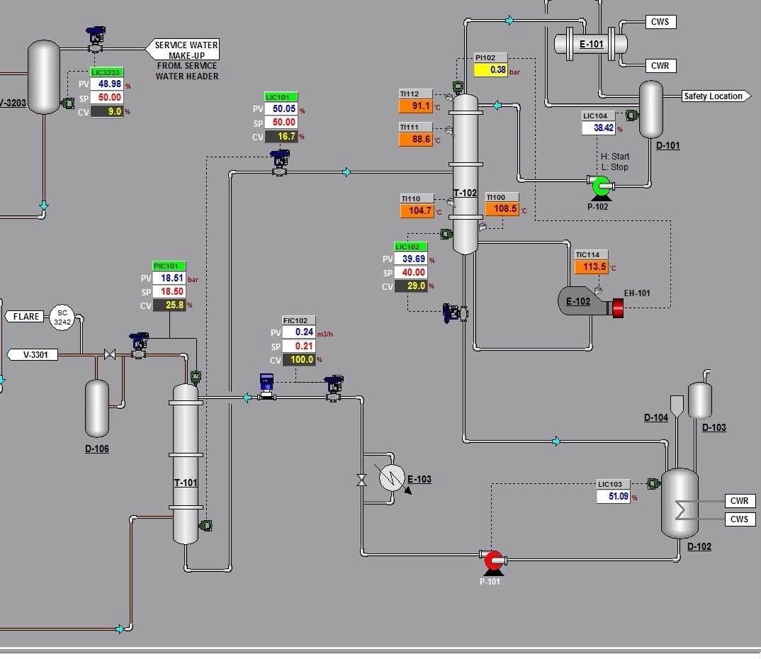 CO2 Removal section 운전 화면