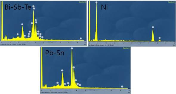 열전재료, 확산방지층, 솔더의 EDS 분석결과