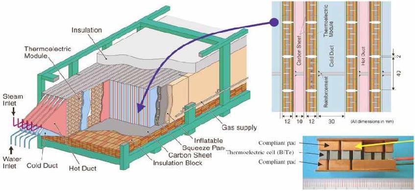 일본 전력산업중앙연구소의 500kW급 열전발전기 및 모듈 & 열교환기 개념