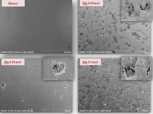 Zn4-xMnxSb3 (x=0, 0.005, 0.01, 0.05, 0.1) SEM 미세구조