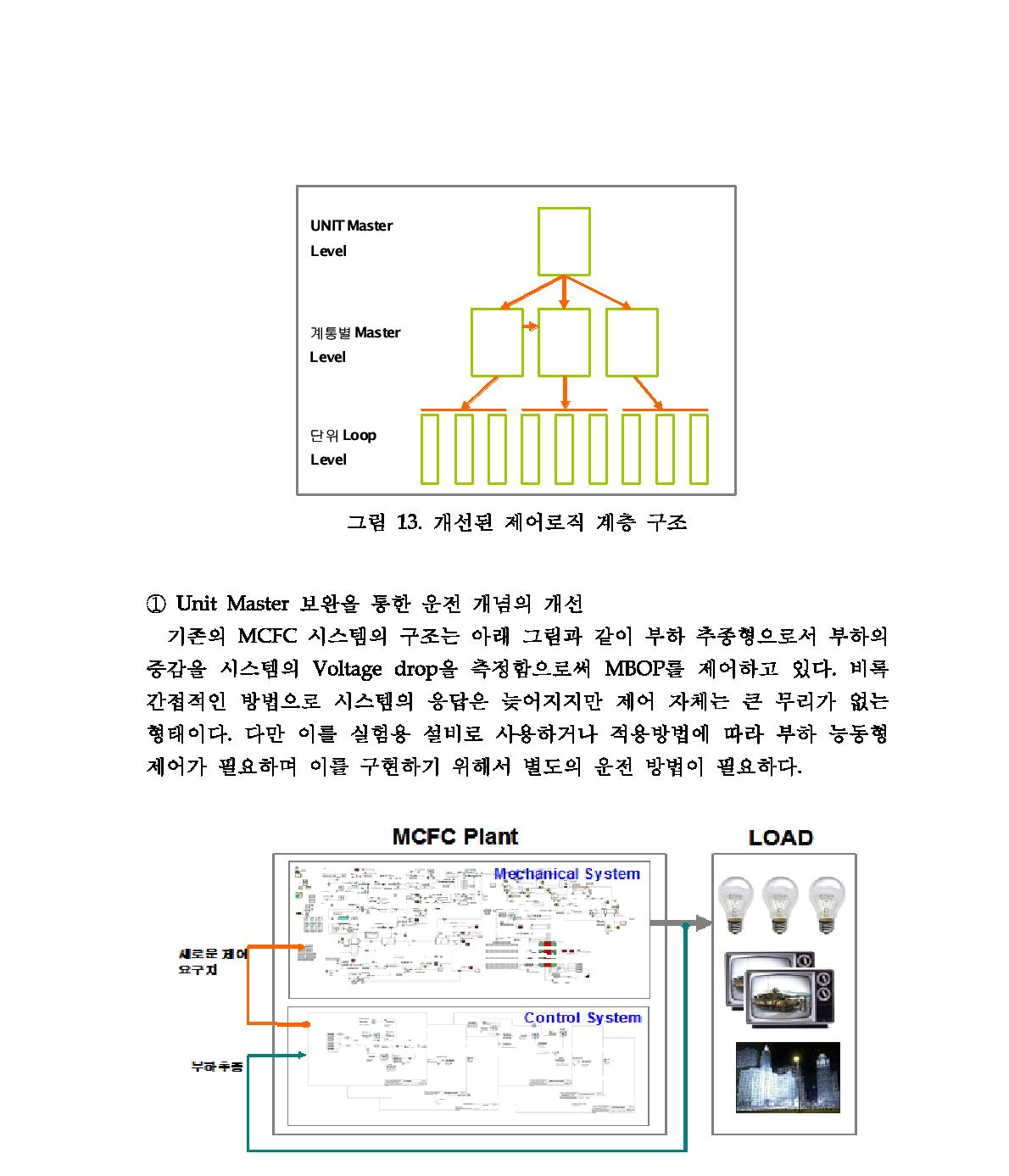 MCFC 시스템 구성 및 운전 개념