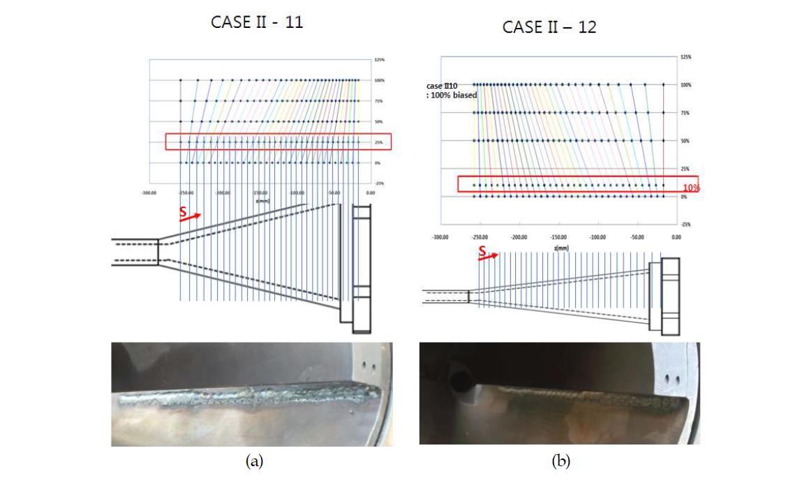 시험품 설계안 (a)case II11, (b)case II12