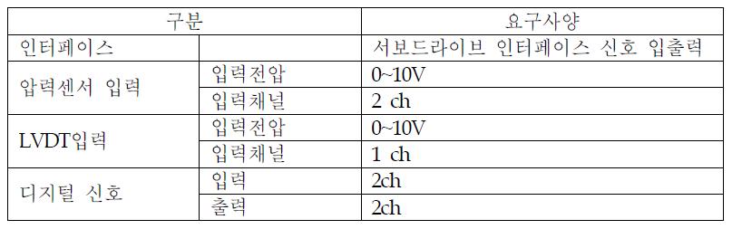 통합제어기 사양