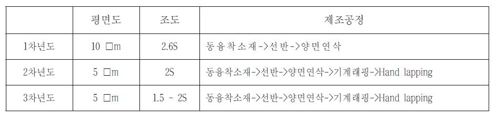 Valve plate 습동면 평면도 개선 및 신뢰성 확보