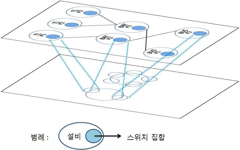 이중화 탐색 전략