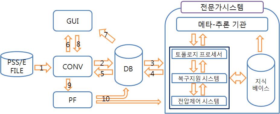 시스템의 동작구조