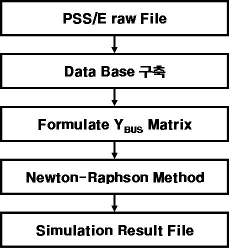 flow program 흐름도