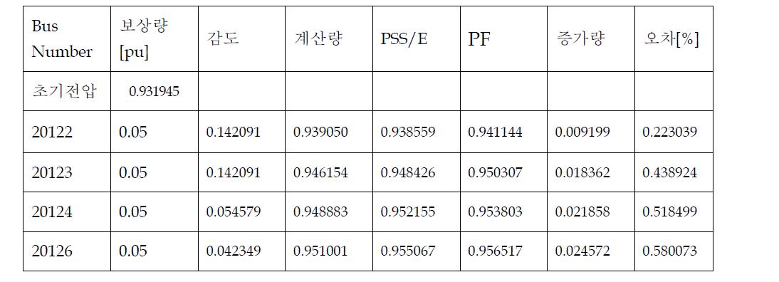 제어대상 모선 350(조천)_발전기 순차투입