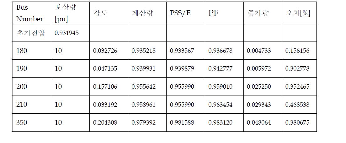 제어대상 모선 350(조천)_션트 순차제어