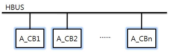 765kV 모선의 구조