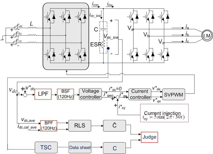 [보고서]3상 AC/DC/AC 컨버터의 고장진단 및 고장허용 제어에 관한 기술개발
