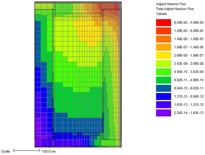 Importance Map을 활용한 Adjoin neutron flux 분포 평가 결과