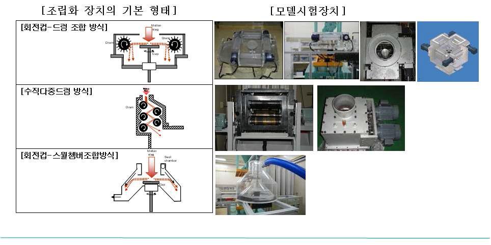 제안된 조립화 장치의 형태