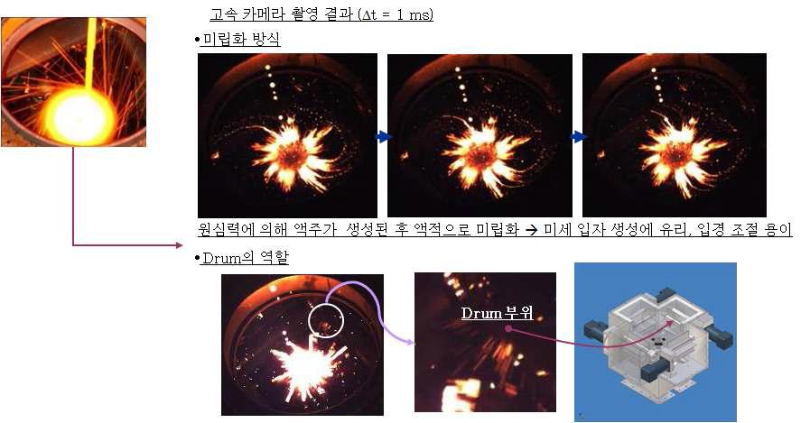 회전디스크-드럼 조합 방식에서의 조립화 과정