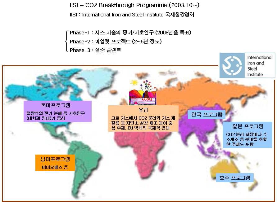 세계 철강업계의 CO2대책 프로그램