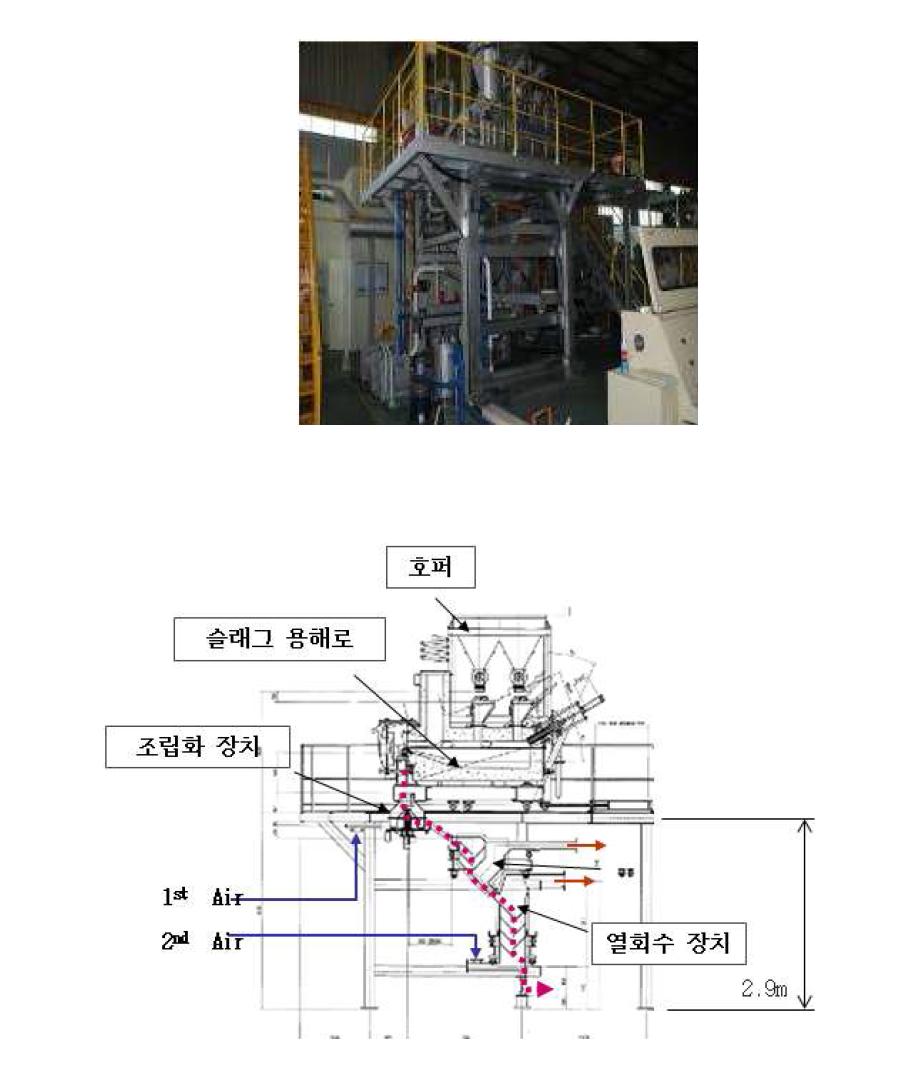 실증 시험장치의 형태 및 구성