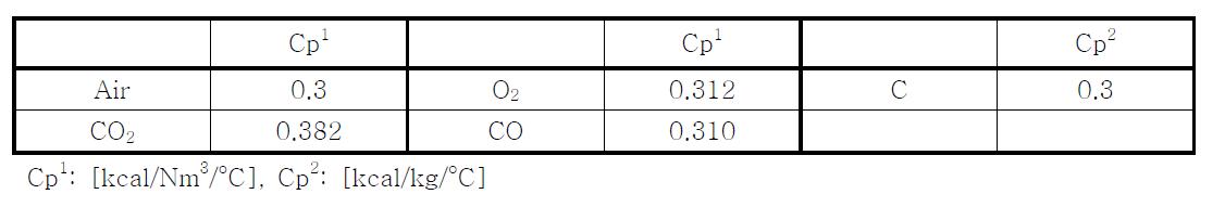 열교환 계산을 위한 Cp 데이터