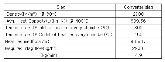 용융 슬래그 현열회수 장치의 용량기준