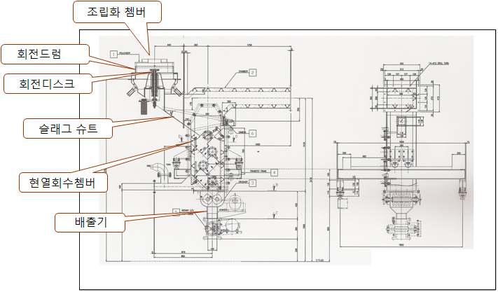 슬래그 열회수 장치의 형태