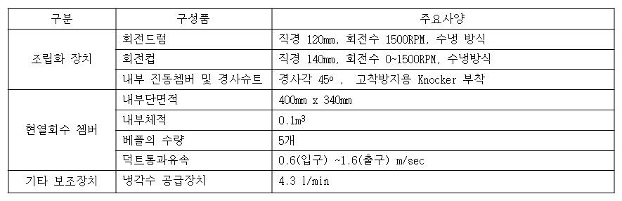 열회수 장치의 주요사양