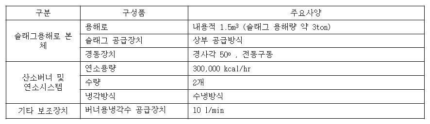 용융 슬래그 공급 장치의 주요사양