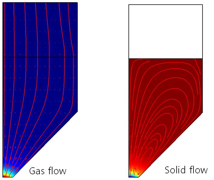 Gas flow and solid flow in a fluidized bed reactor