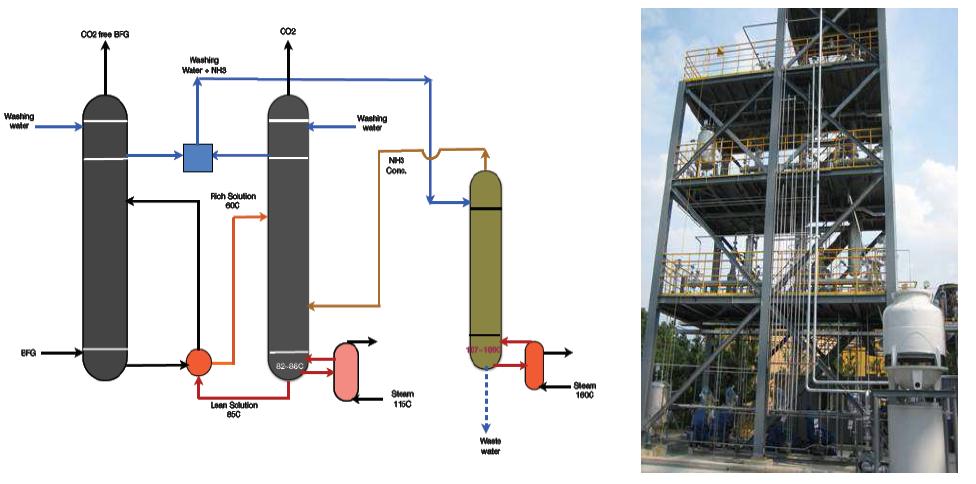 50Nm3/hr Bench Scale Pilot Plant 사진