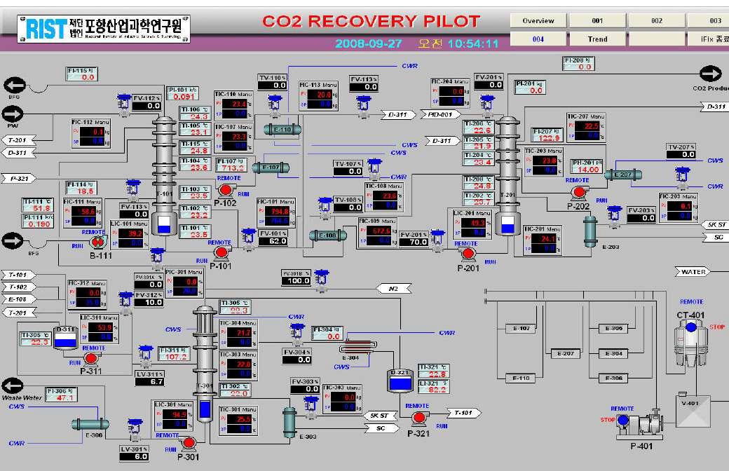 50 Nm3/hr pilot plant 제어 화면