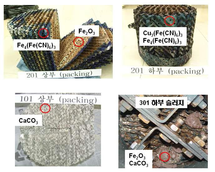 Packing material에 존재하는 염 및 침전물의 분석 결과