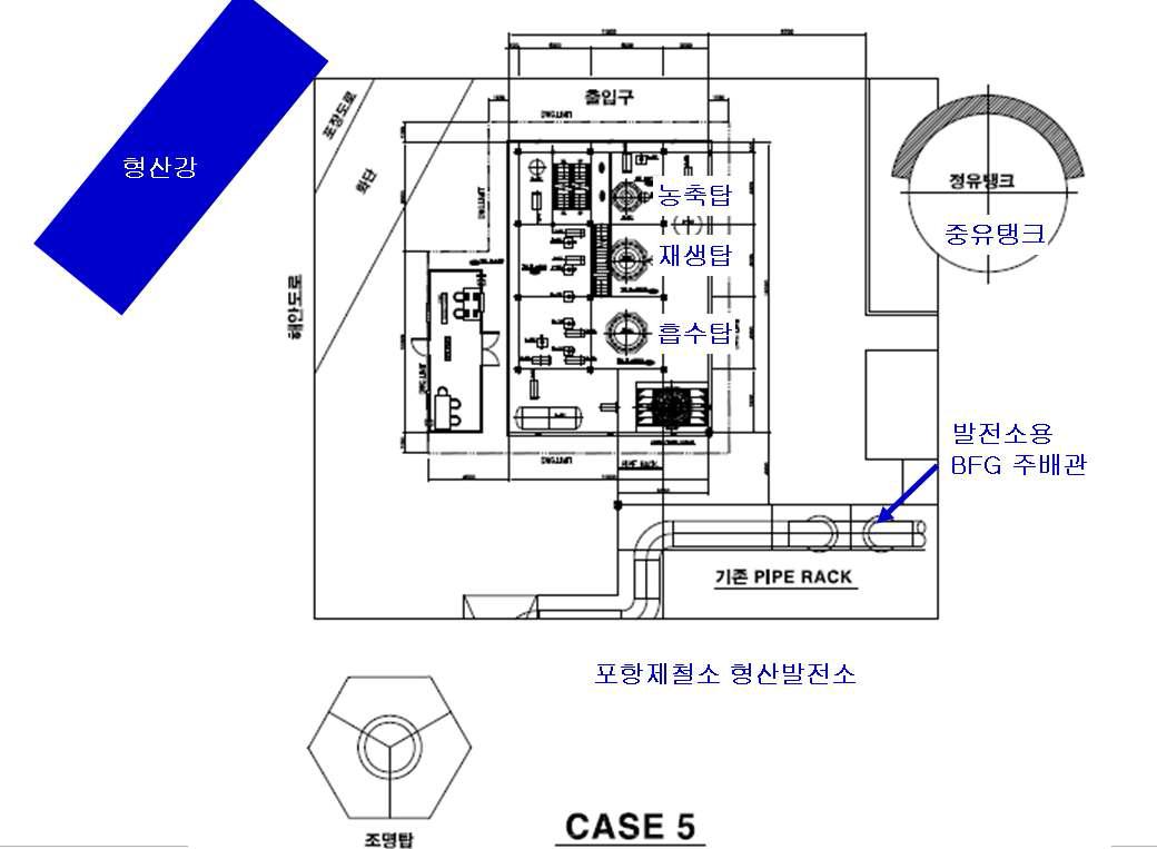 1000 Nm3/hr pilot plant 건설위치