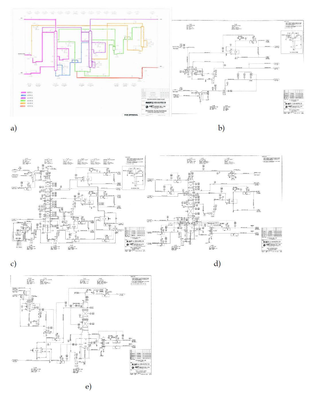 1,000 Nm3/hr pilot plant 상세 설계