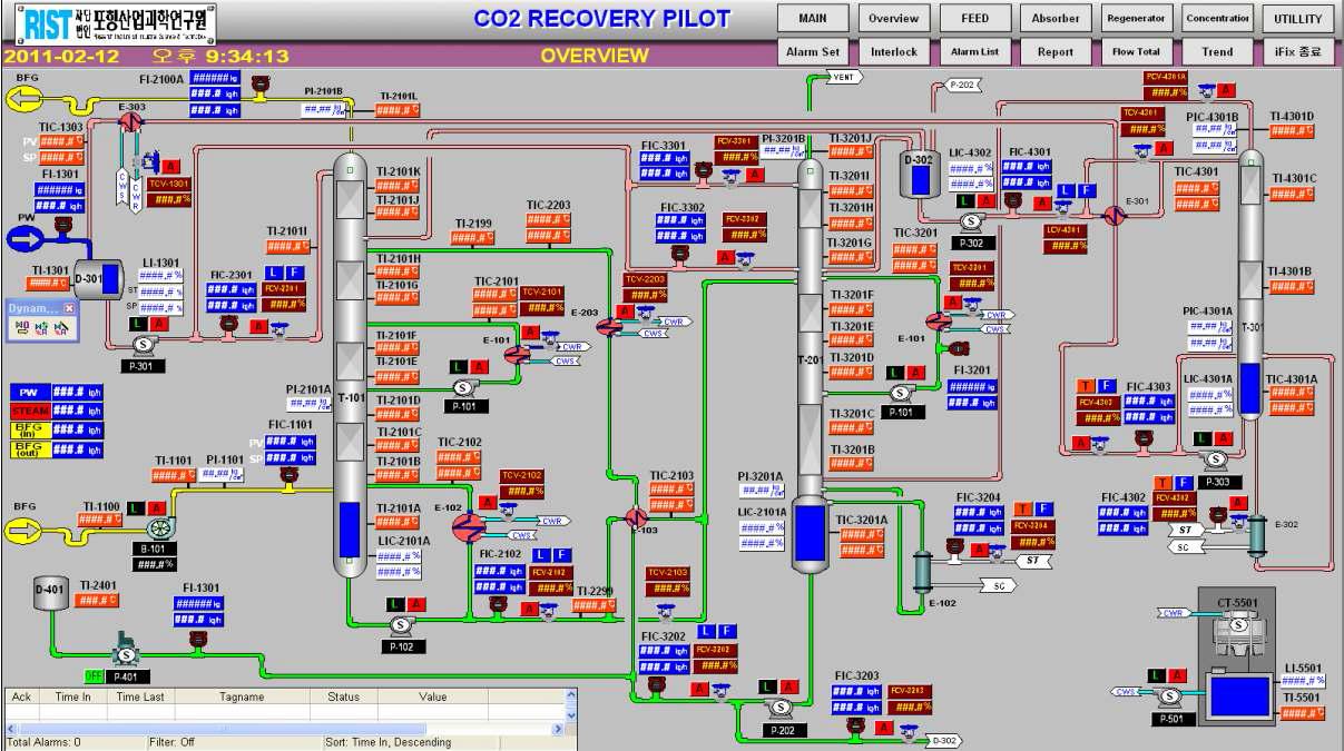 1,000 Nm3/hr pilot plant 의 제어 및 모니터링 화면