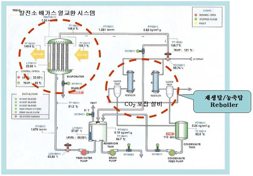 폐열회수장치 시스템 구성도