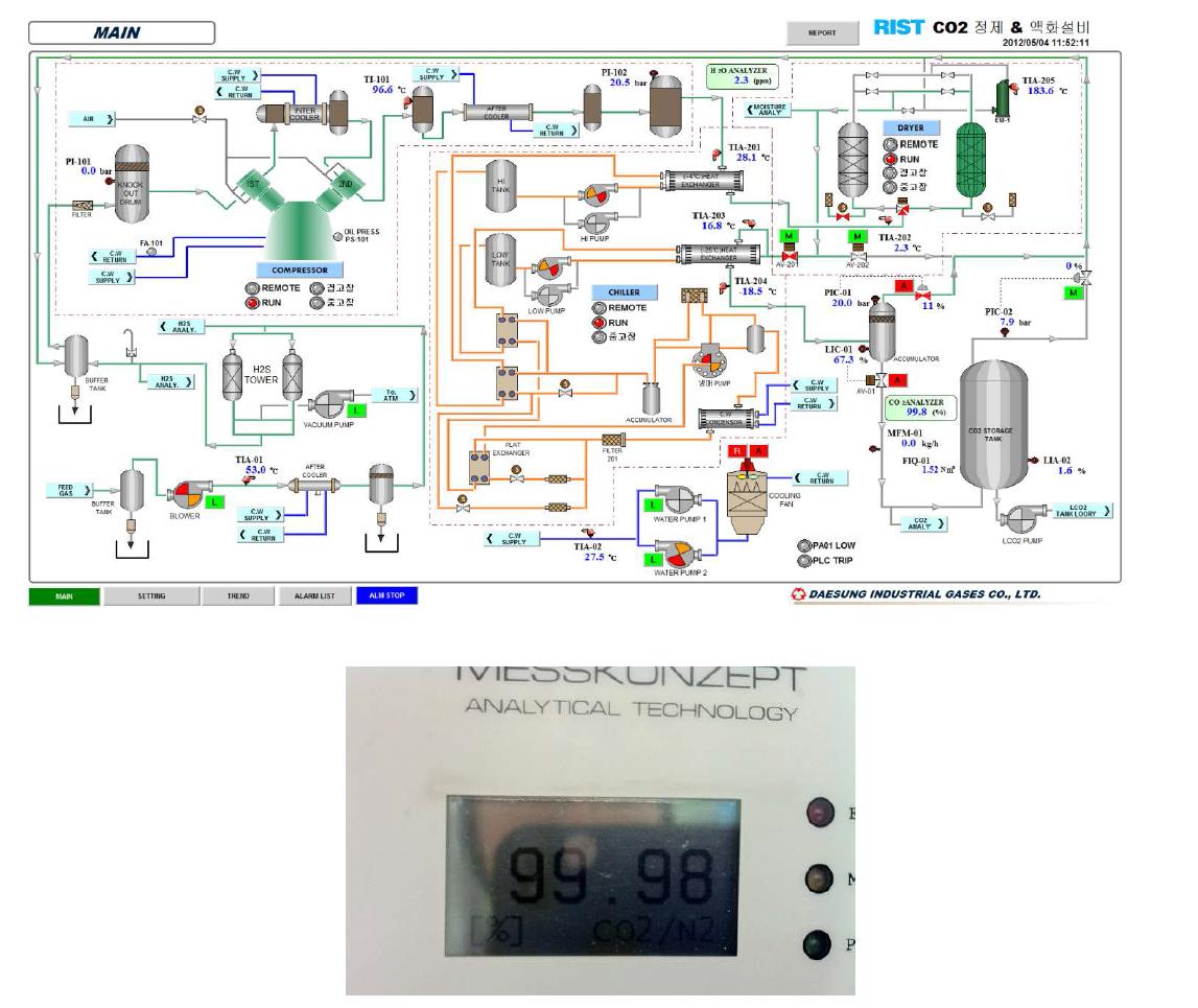 CO2 정제/액화 설비 (a) HMI 화면, (b) CO2 분석기 화면